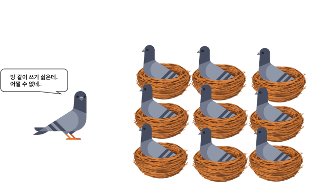 Pigeonhole Principle