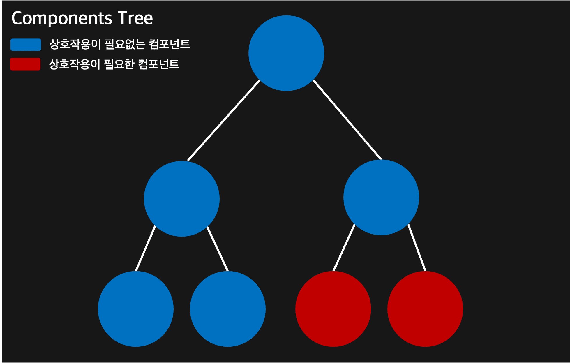 component_tree.png
