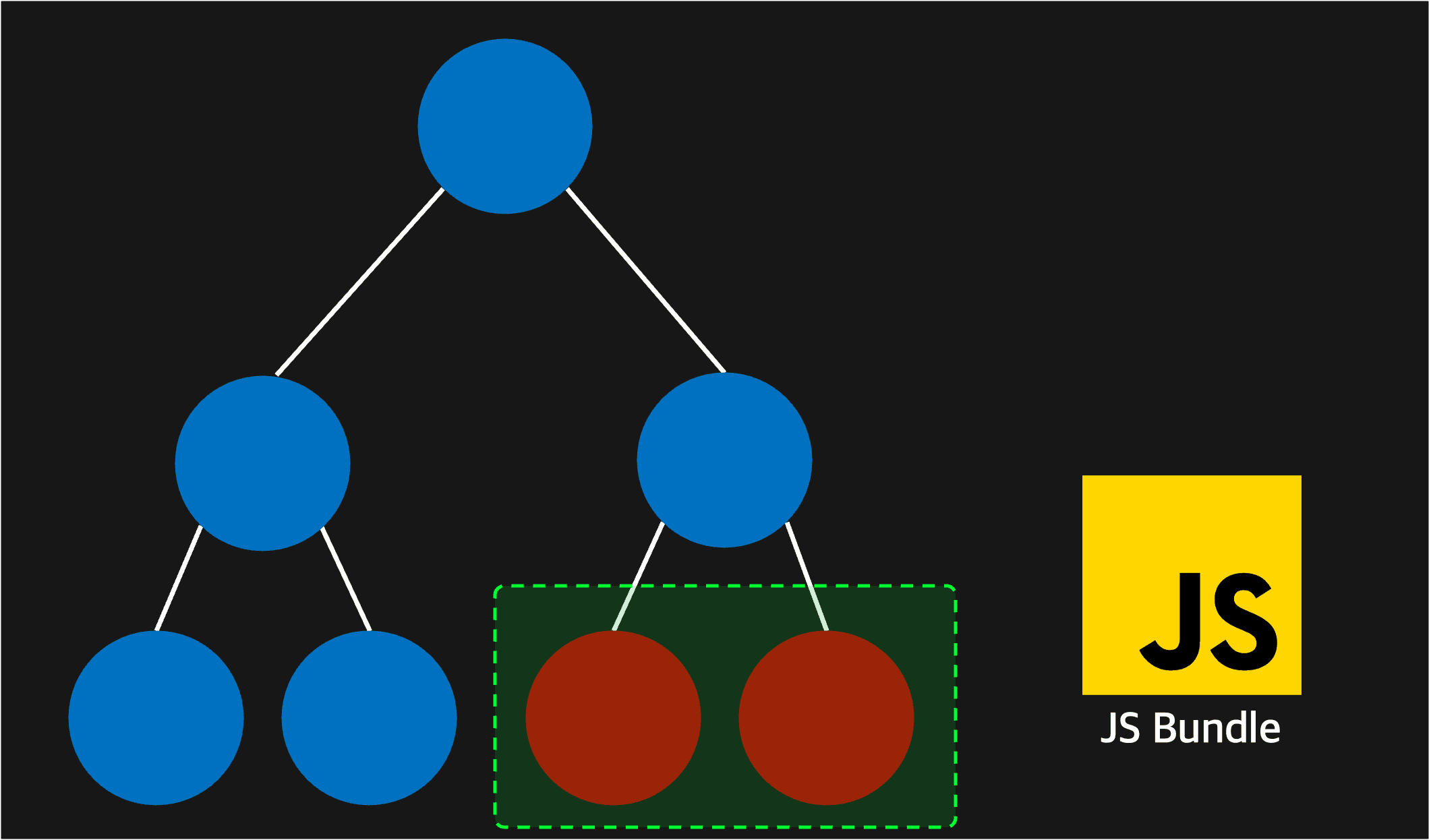 rsc_js_bundle.png